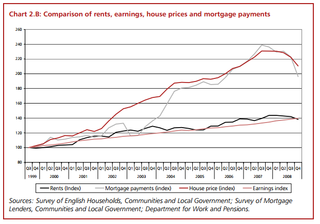 rents track earnings.png