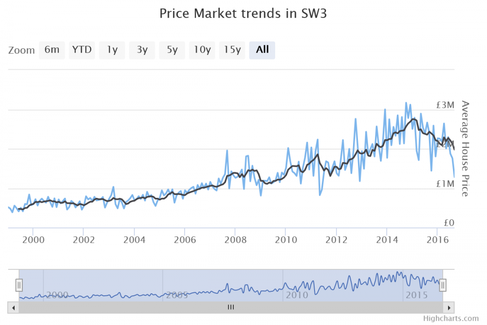 SW3 Price Chart 6MMA.png