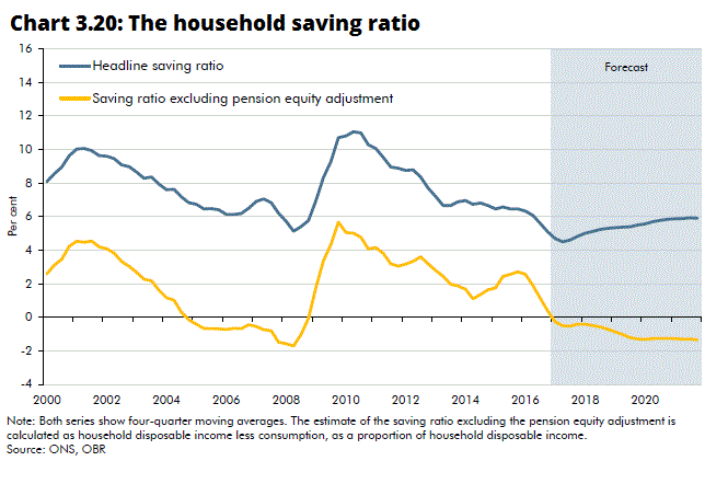 household_savings_ratio_obr.gif