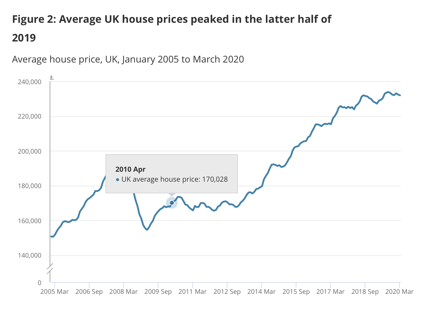 Halifax Aug 20 data out Mon Sep 7th House prices and the economy