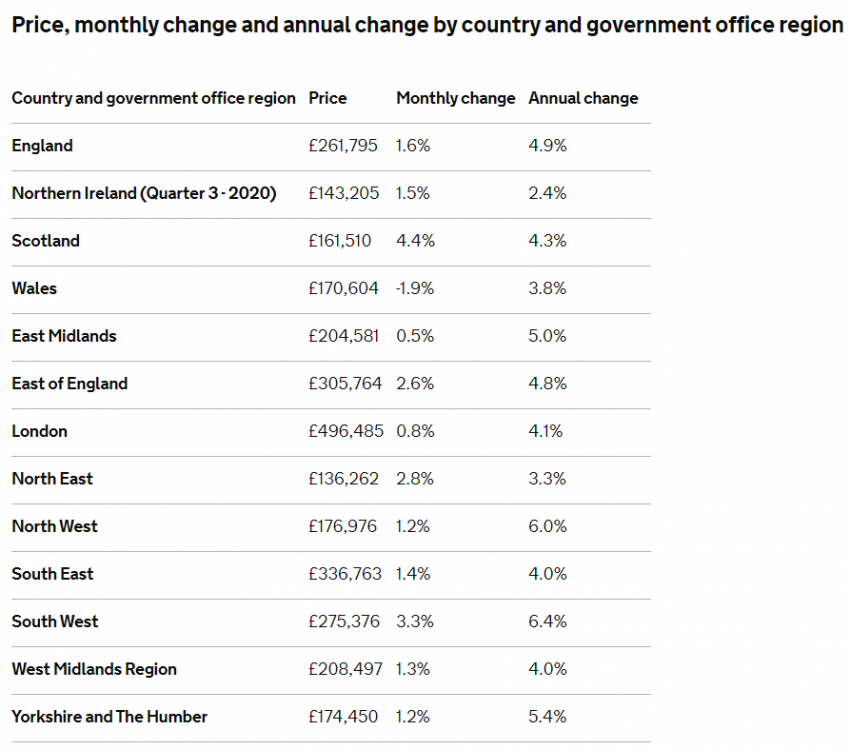 Quite a reasonable house price increase estimate House prices and the