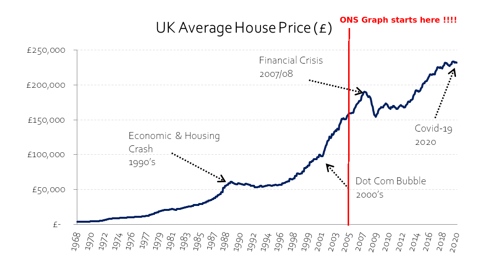March '21 House Price Index Data [Land Registry] Page 2 House