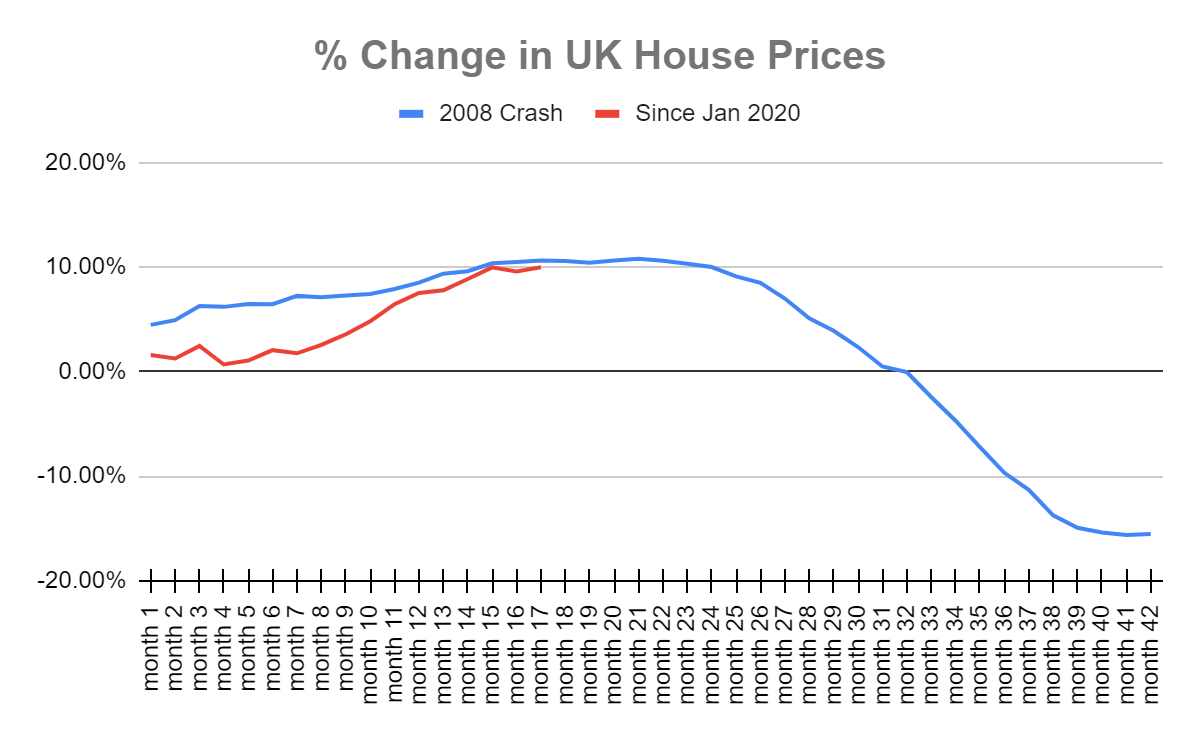 Poll House Price Crash in...? House prices and the economy House