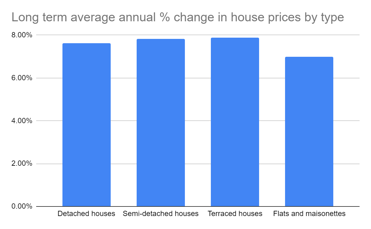 House Prices in Manchester England North West House Price Crash Forum