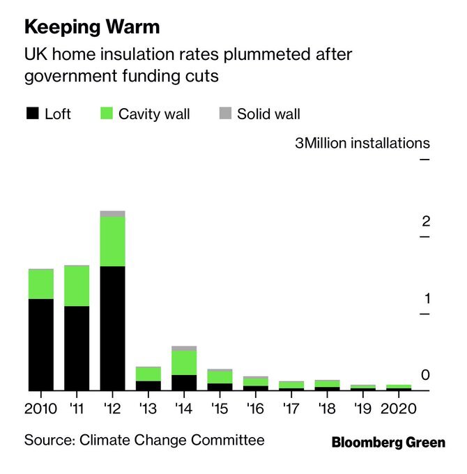 £10 billion worth of "help" coming Page 7 House prices and the