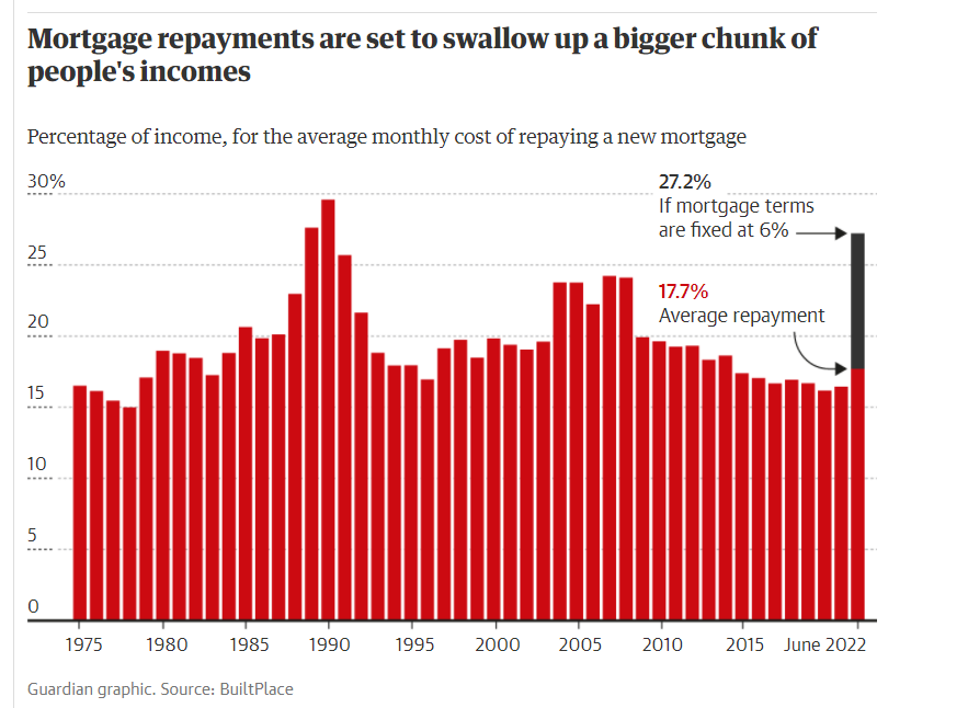 RICS Predicts 2023 Drops House prices and the economy House Price