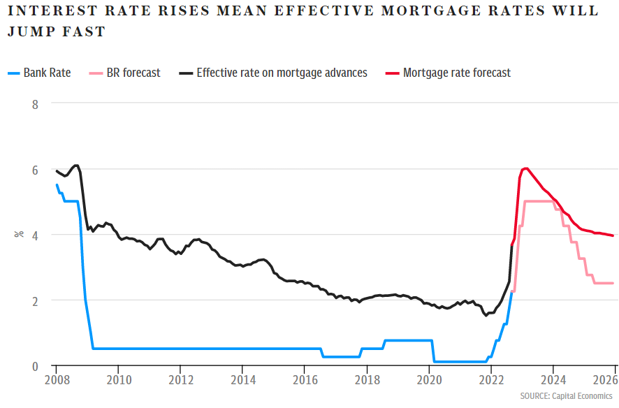 Five charts that show when house prices will fall - Telegraph - All ...
