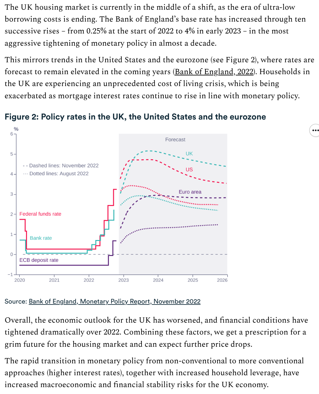 Would a House Price Crash Bring Down the UK Economy? House prices and