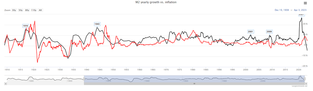 BOE Raises Rates +0.25% to 4.5% - All about House prices - House Price ...