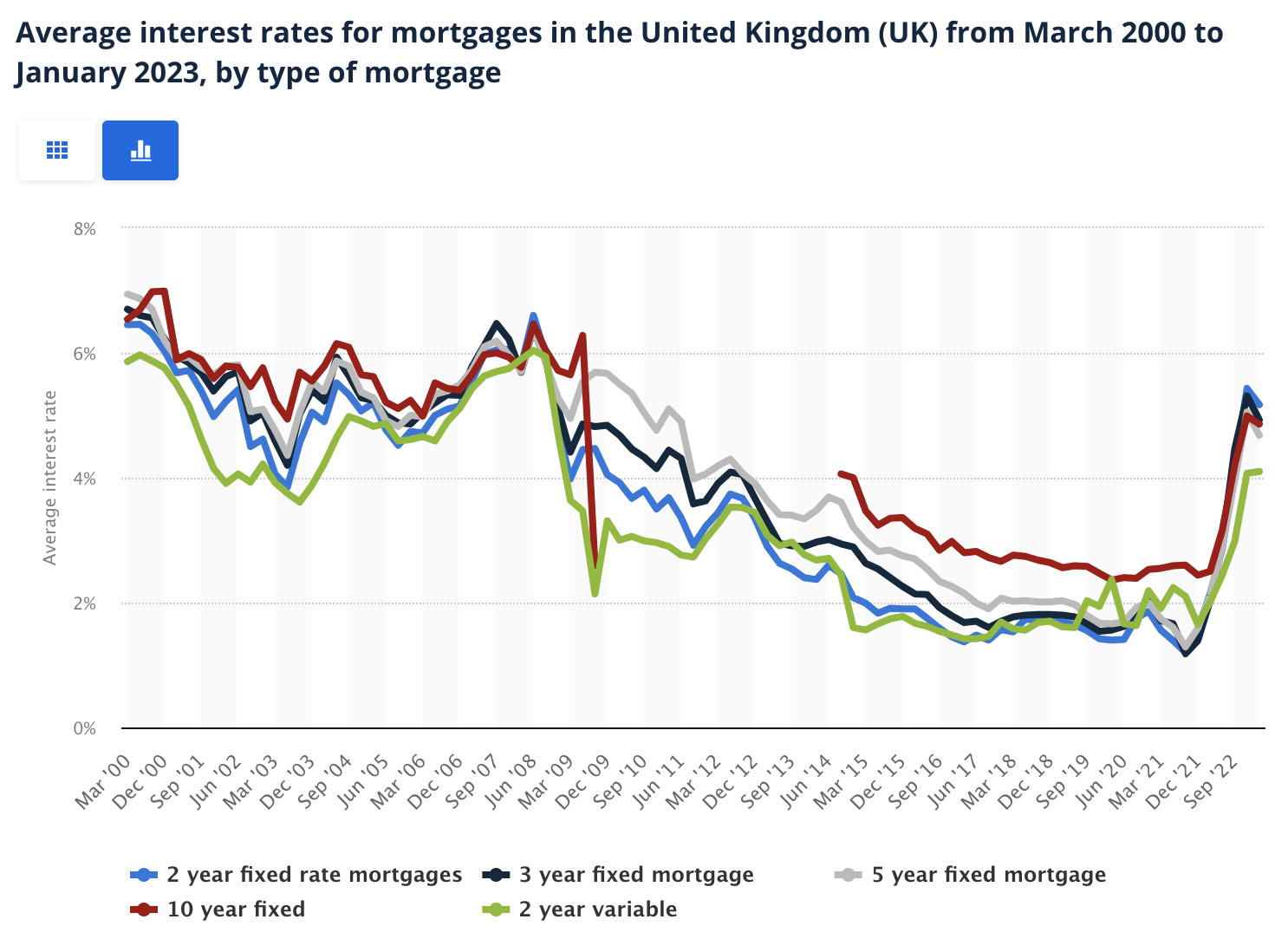 What is the evidence that debunks the "not enough supply" theory for