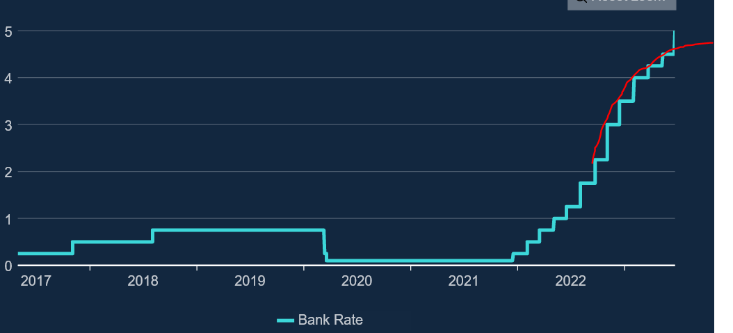 Thursday's BoE rate decision, what we thinking and why? - Page 8 - All ...