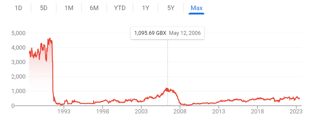 Paragon bank - House prices and the economy - House Price Crash Forum