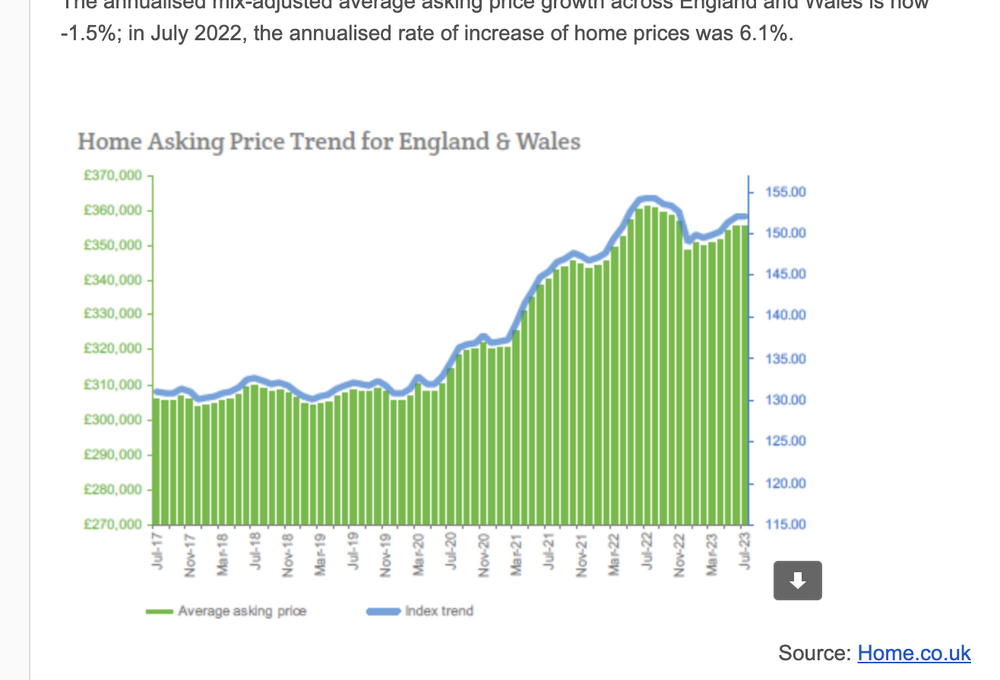 Thousands of homeowners facing £1,000amonth mortgage shock latest