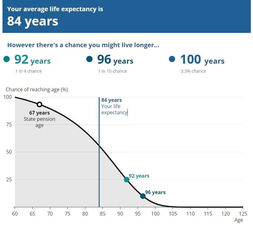 WHAT YEARS TO BUY AND TO STAY AWAY FROM visual data 8