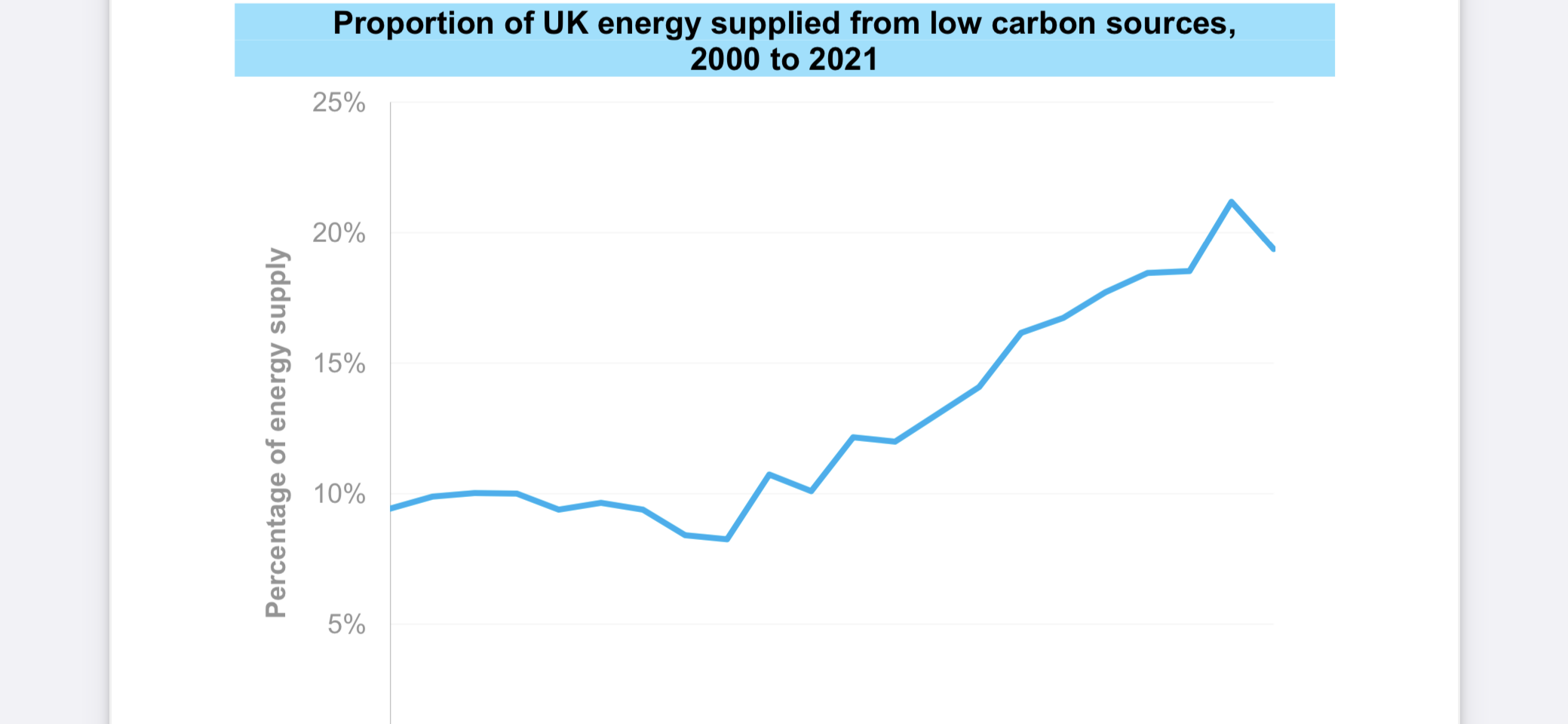 The world has changed Page 4 House prices and the economy House
