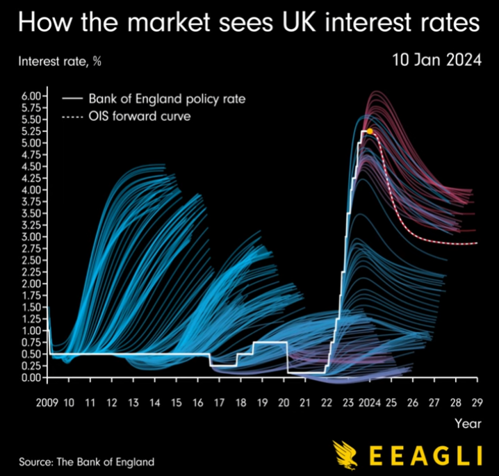 Bank of England may cut interest rate sooner after surprise inflation ...