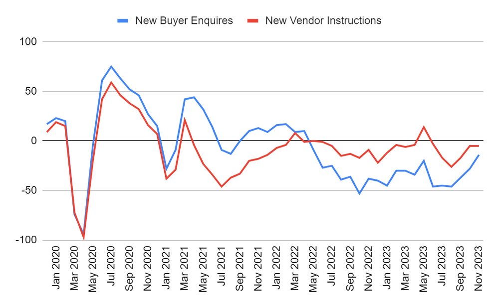 Check this out - RICS data - House prices and the economy - House Price ...