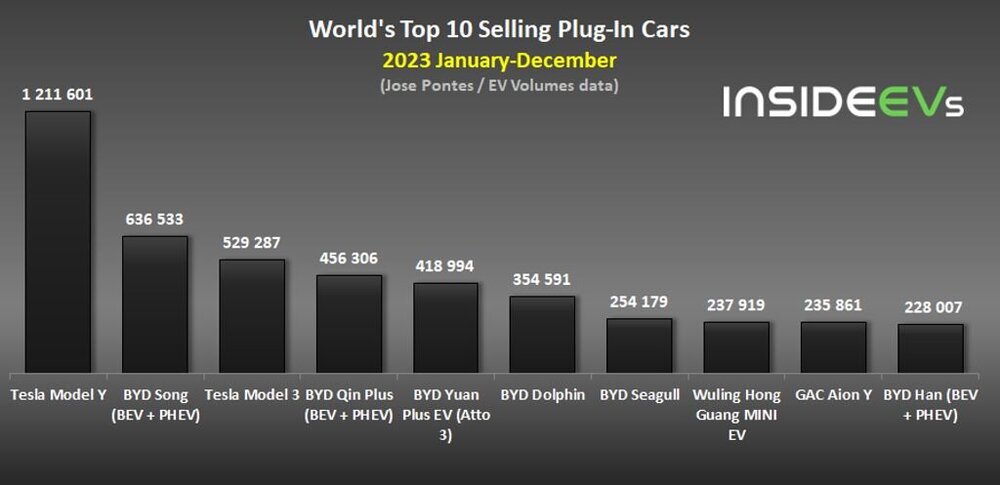 Tesla...............the Betamax of future cars? - Page 76 - House ...