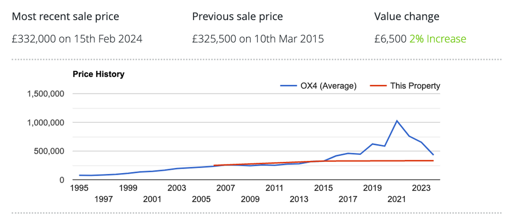 TSB to raise mortgage rates by 0.45 and 0.75 pc - All about House ...