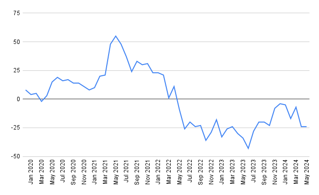 Check this out - RICS data - Page 2 - All about House prices - House ...