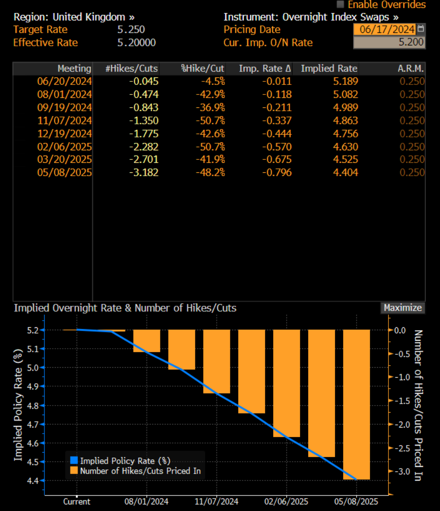 OIS Forward Curves ('Bank Rate' implied by markets) - Page 6 - All ...
