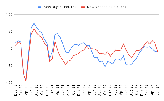 Check this out - RICS data - Page 2 - All about House prices - House ...