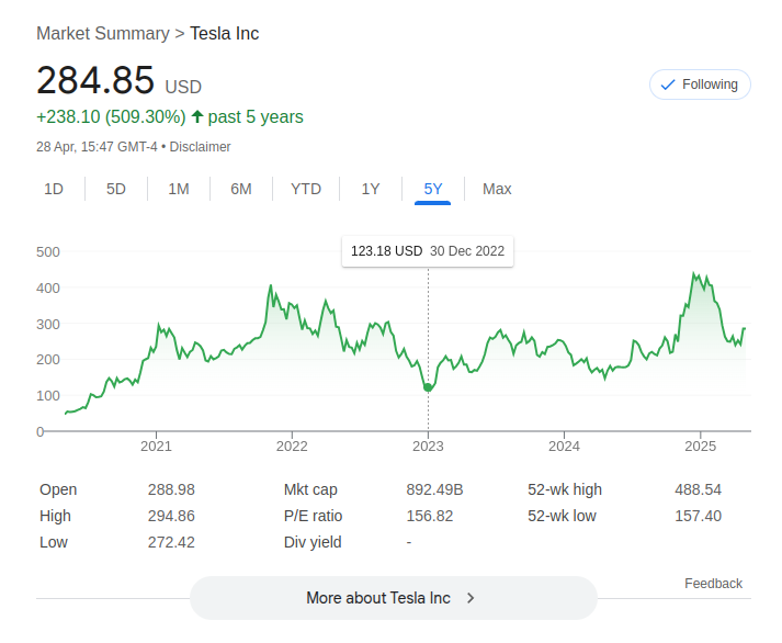 Tesla...............the Betamax of future cars? - Page 113 - All about ...