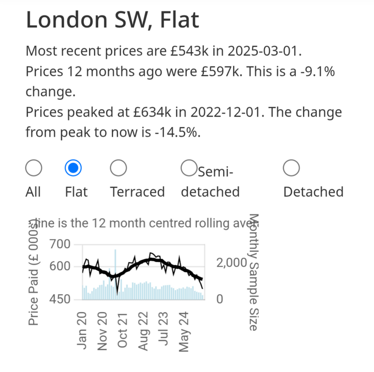 Interest rates to be slashed to 3.25% this year, with 2% rates possible ...
