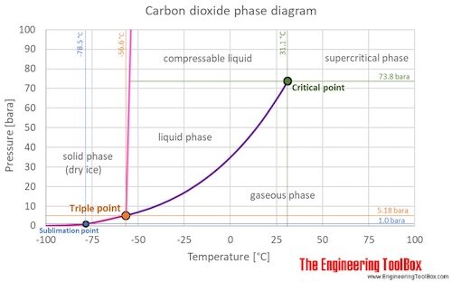 Condensation Point Graph Climate Change, - Page 279 - All about House prices - House Price Crash ...