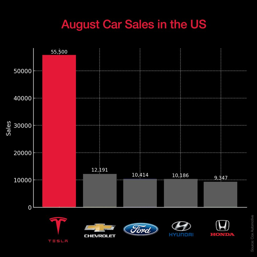 Tesla...............the Betamax of future cars? - Page 123 - All about ...