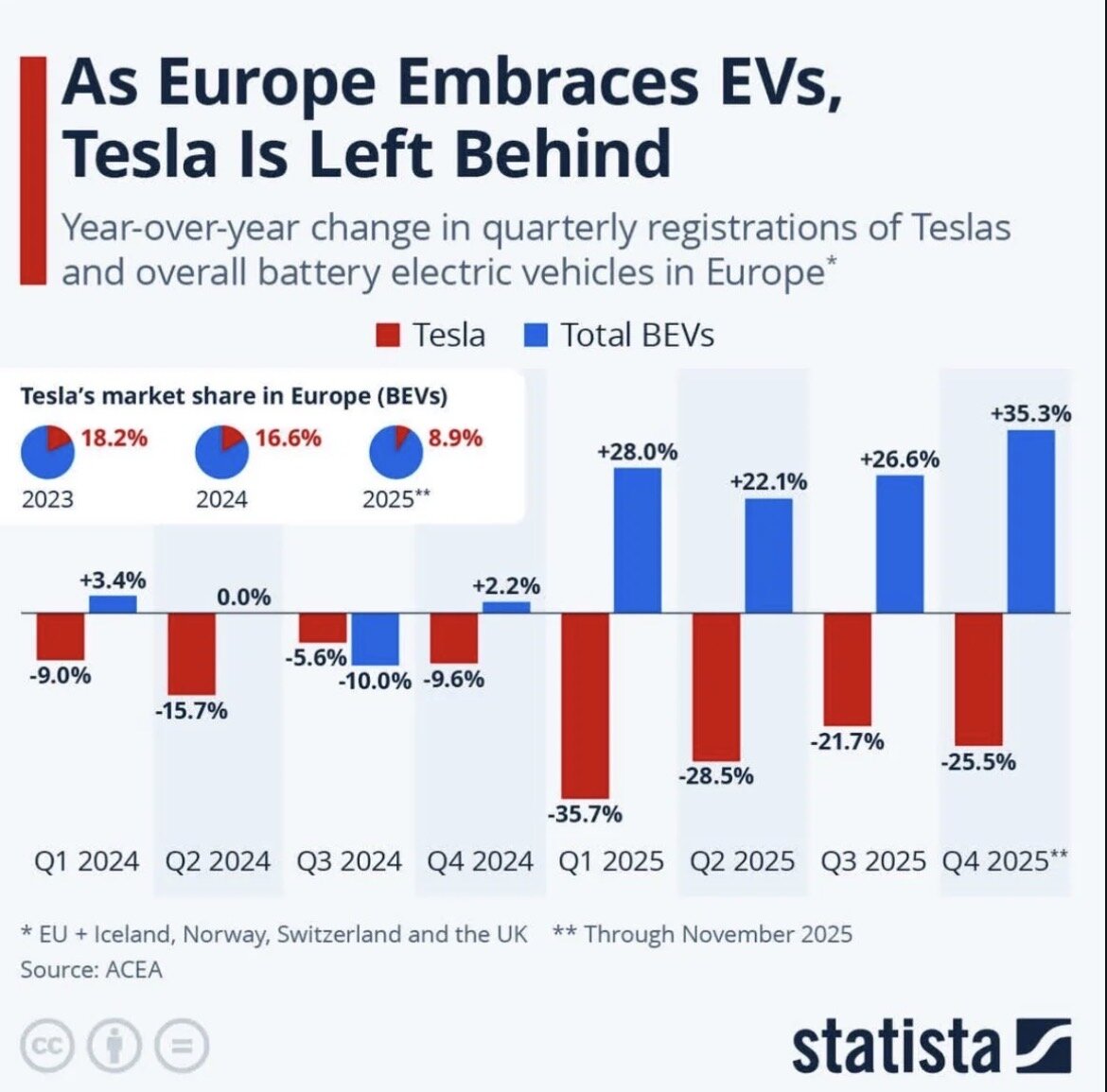 Tesla...............the Betamax of future cars? - Page 130 - All about ...