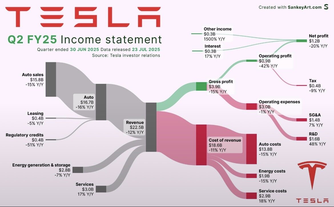 Tesla...............the Betamax of future cars? - Page 128 - All about ...