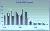 global_RBMS_issuance.png