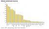 Central_Bank_Gold_Holdings.jpg
