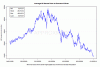 Average UK house prices in ounces of silver since 1999.gif