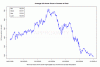 Average UK house price in ounces of gold since 1999.gif