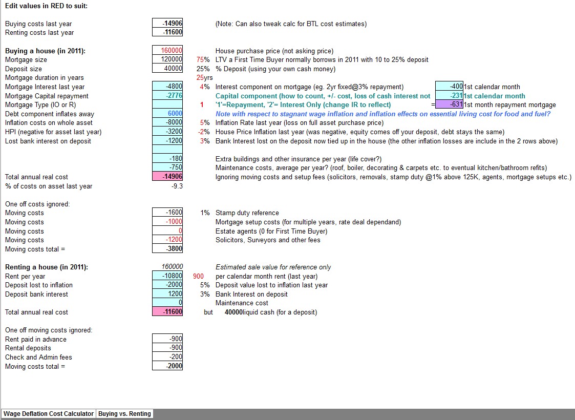 A Of Home Buying Home A Vs Building Cost