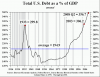Total_U.S._Debt_to_GDP.gif