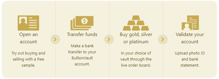 opening an account on bullion vault